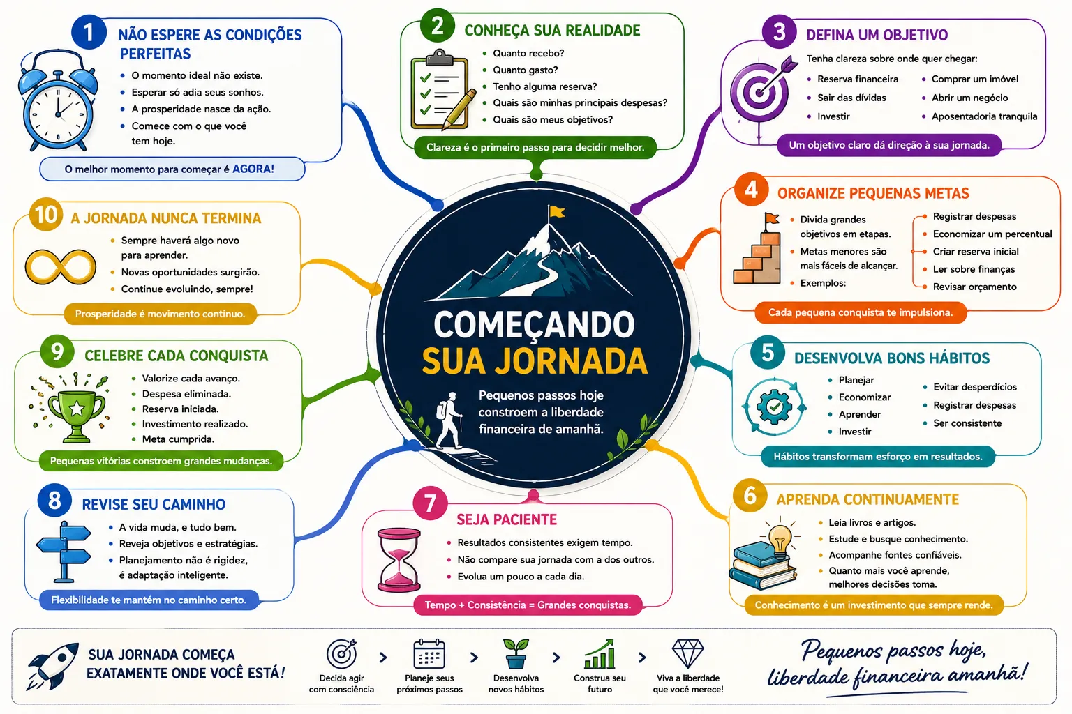 Começando sua Jornada