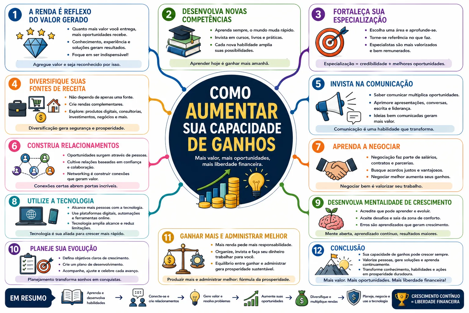 Como aumentar sua Capacidade de Ganhos 10 Como aumentar sua Capacidade de Ganhos