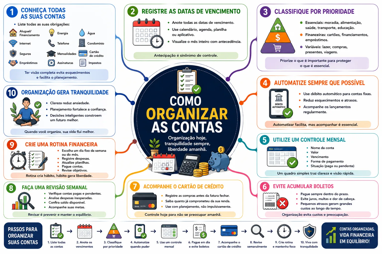 Como Organizar as Contas