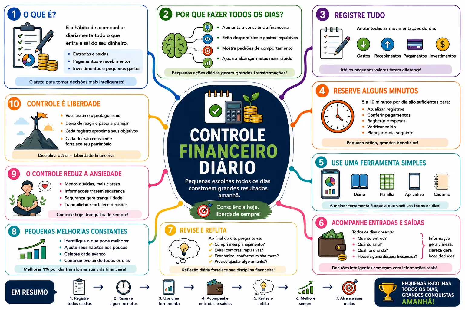 Controle Financeiro Diário