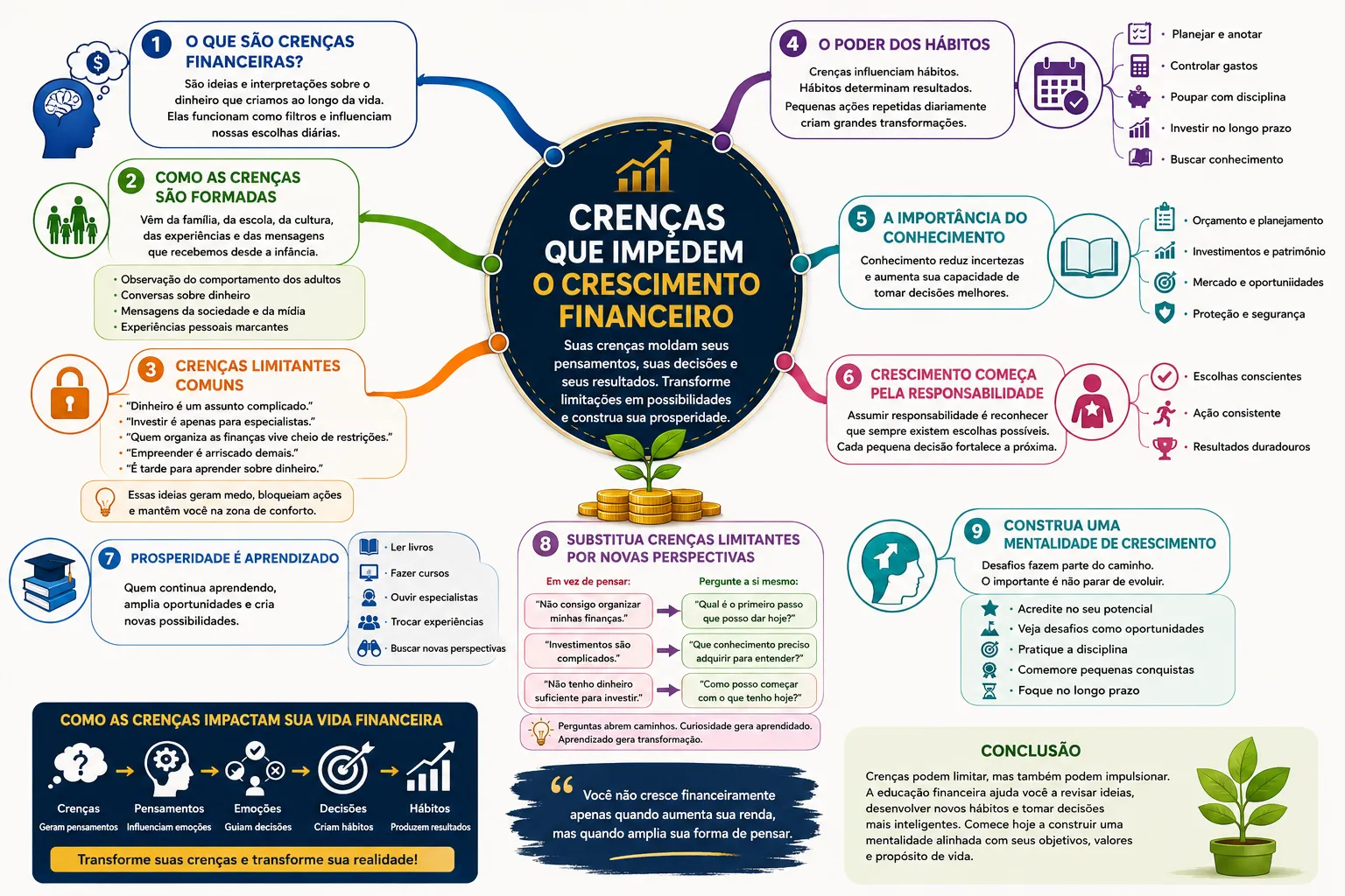 Crenças que impedem o Crescimento Financeiro