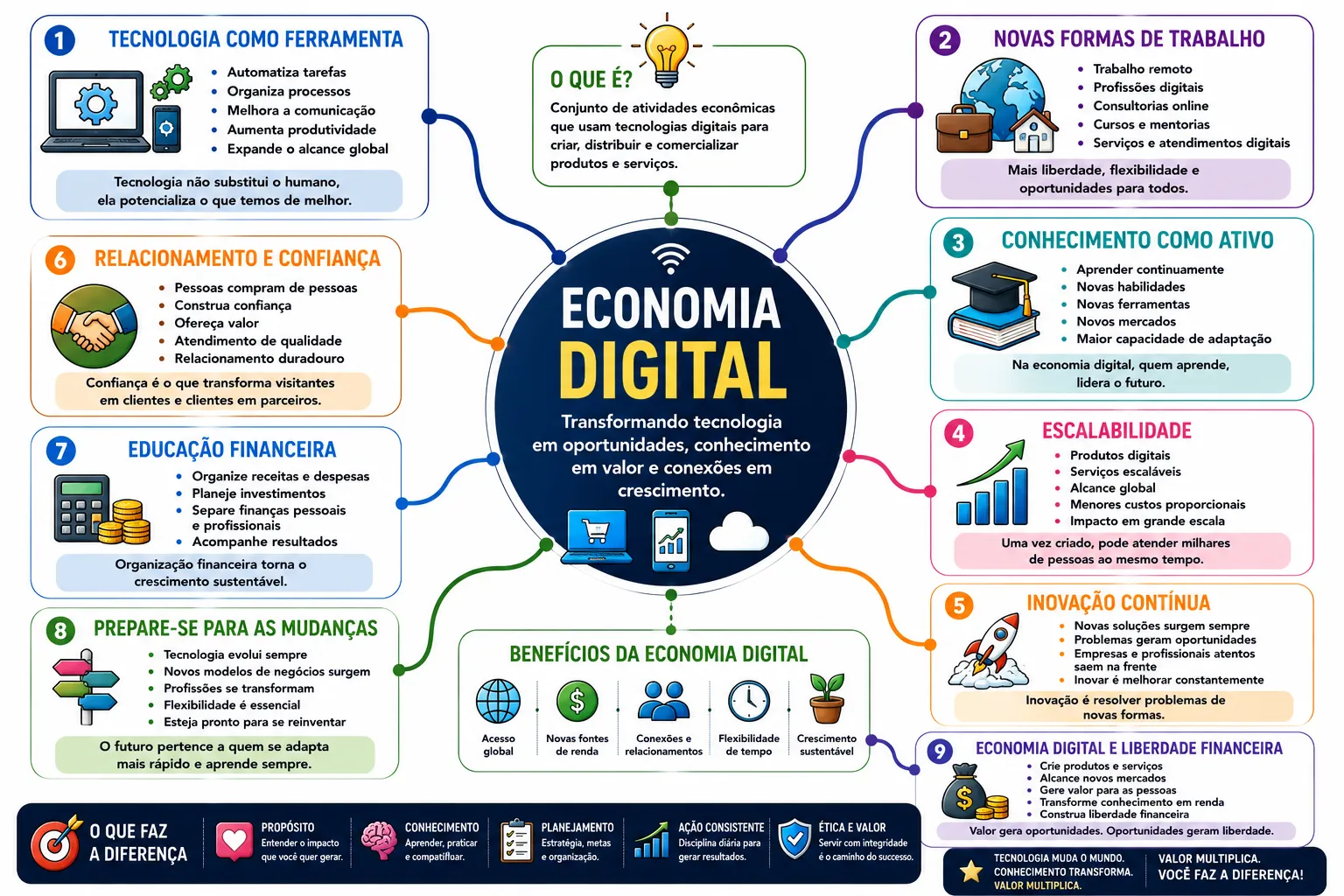 Economia Digital 4 Economia Digital