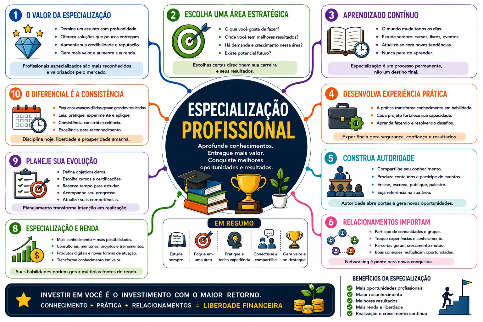 Especialização Profissional 9 Especialização Profissional