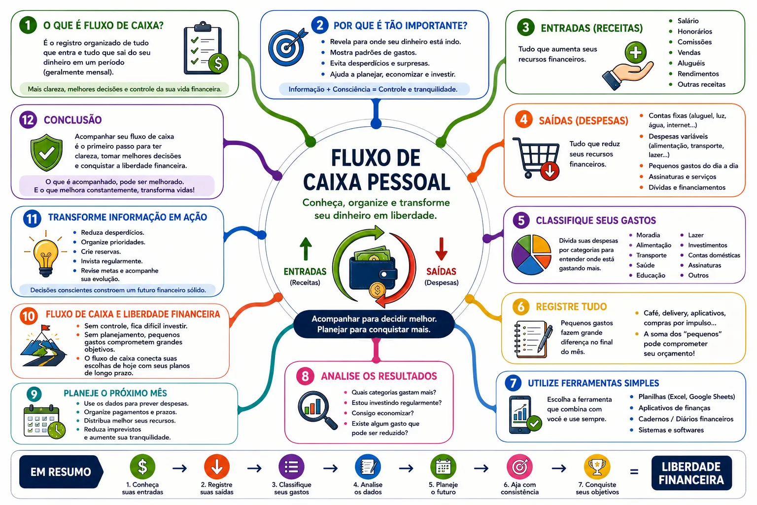 Fluxo de Caixa Pessoal