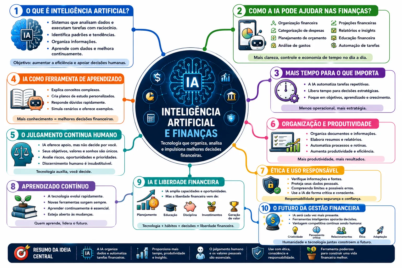Inteligência Artificial e Finanças 3 Inteligência Artificial e Finanças