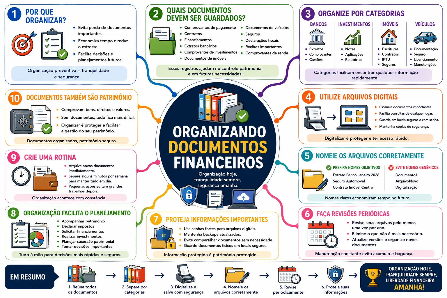 Organizando Documentos Financeiros