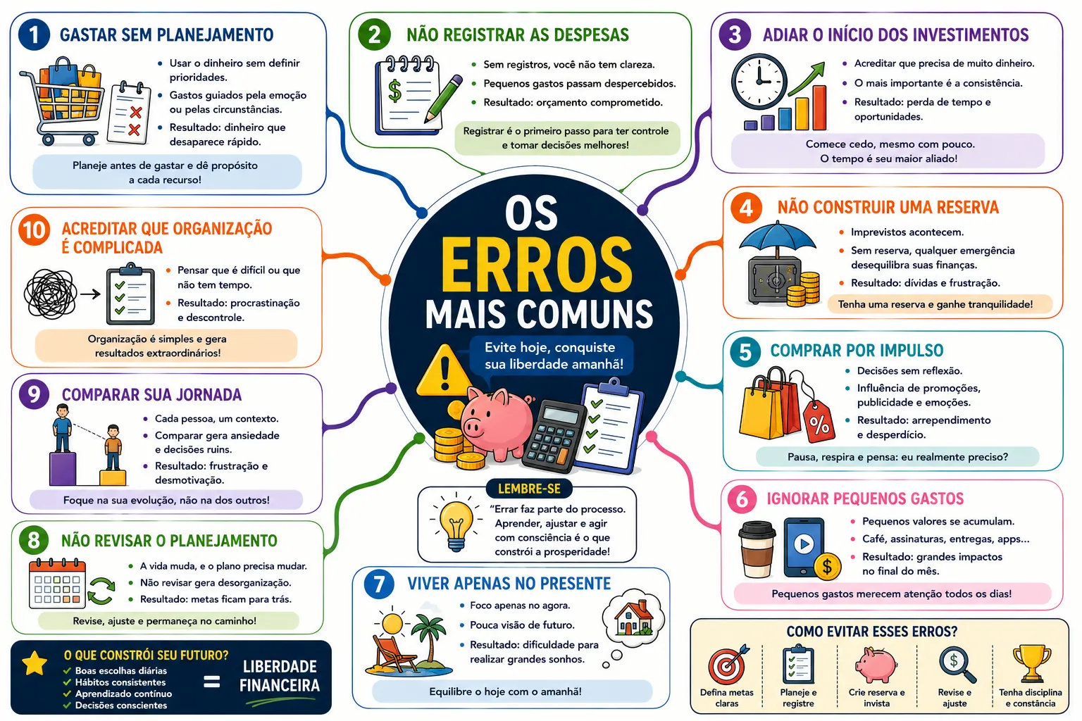 Os Erros mais Comuns