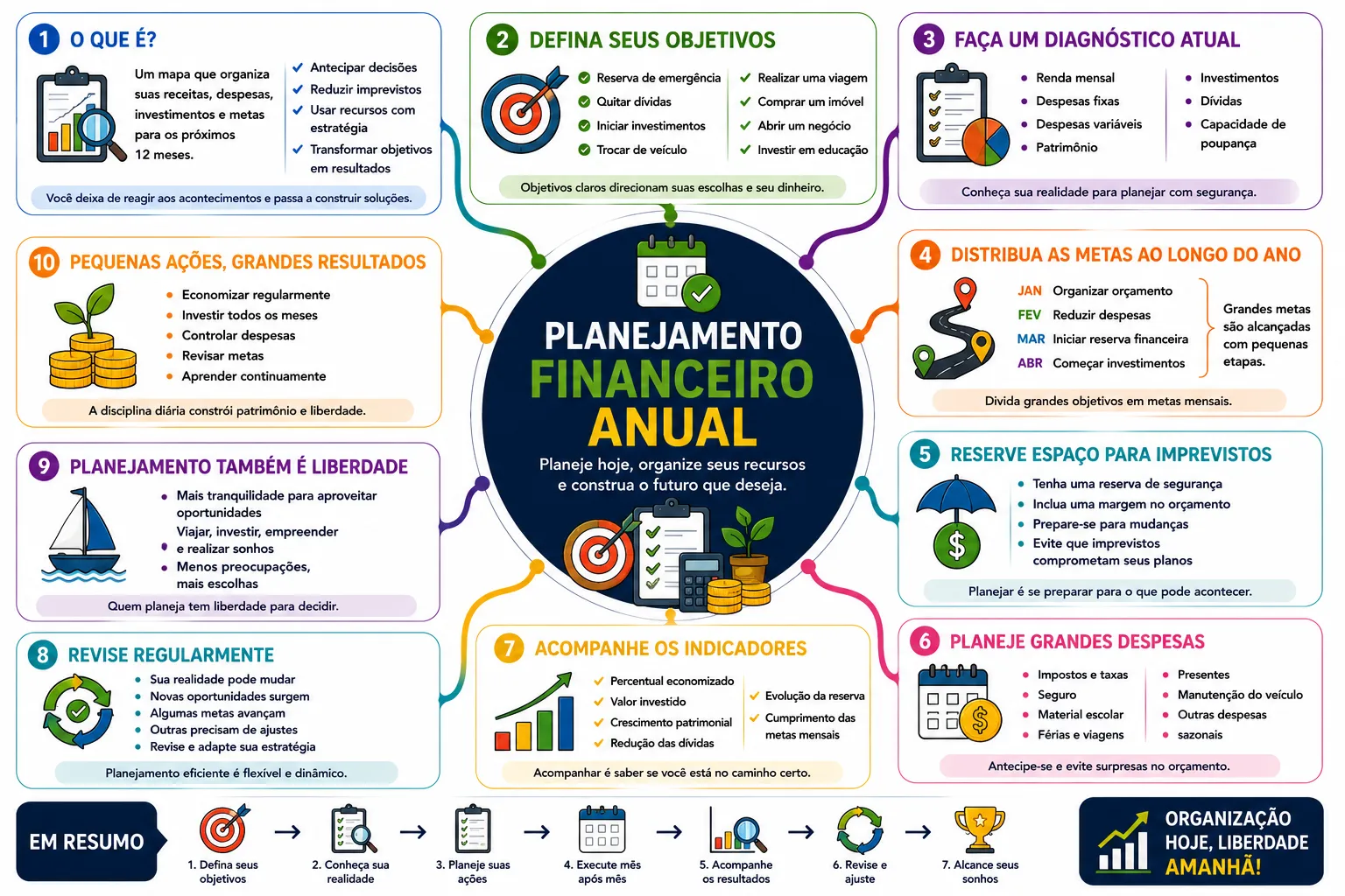 Planejamento Financeiro Anual