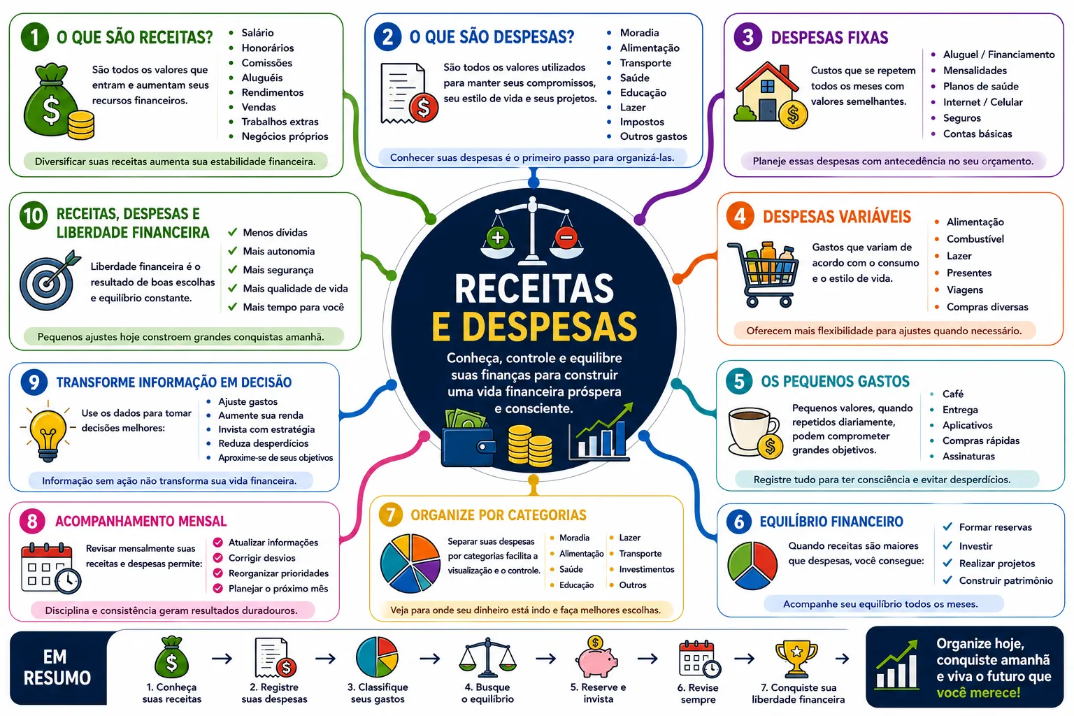Receitas e Despesas