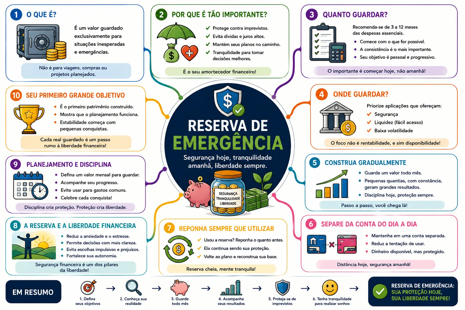 Reserva de Emergência
