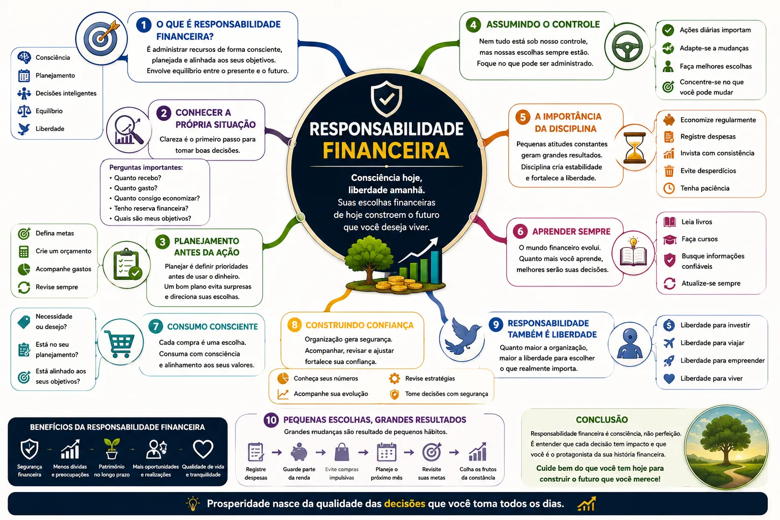 Responsabilidade Financeira