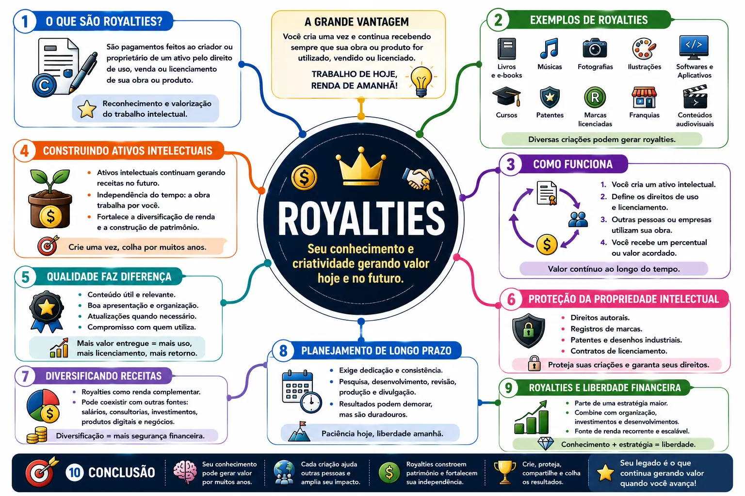 Royalties 1 Royalties